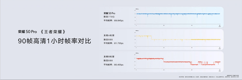 机型|拒绝“轻奢”，荣耀50系列2399元起，别买错了最香的版本是它