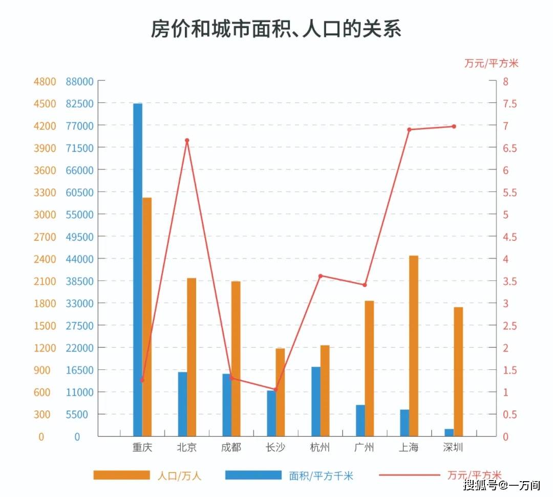 上海限制人口_2017年中国常住人口流入量最多的十个城市,人口是重要的资源