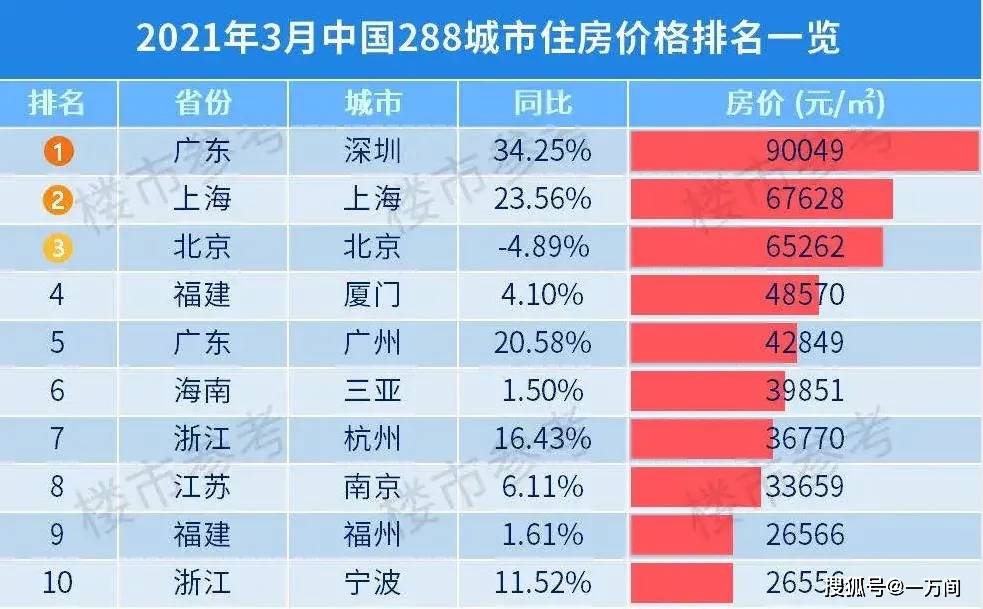 雪球宁波四普修订历年gdp_广东修订GDP数据 去年首次突破8万亿大关(3)