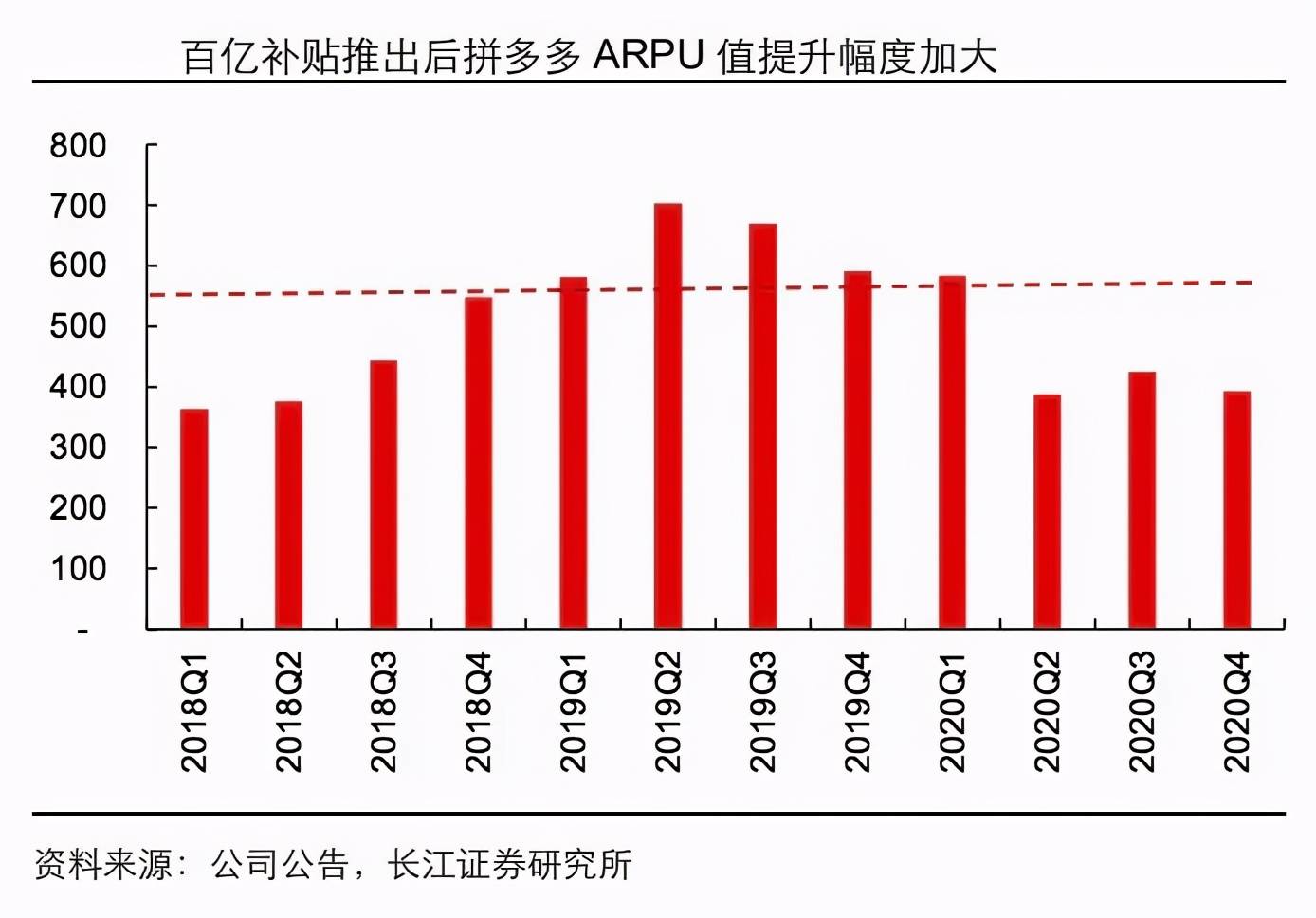 套路|拼多多的618：用简单的方式反套路