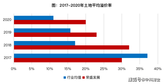 句容后白2020GDP_聚义商学院 一季度171次楼市调控后,2020年是保增长还是稳房价 每日地产内参 220(2)