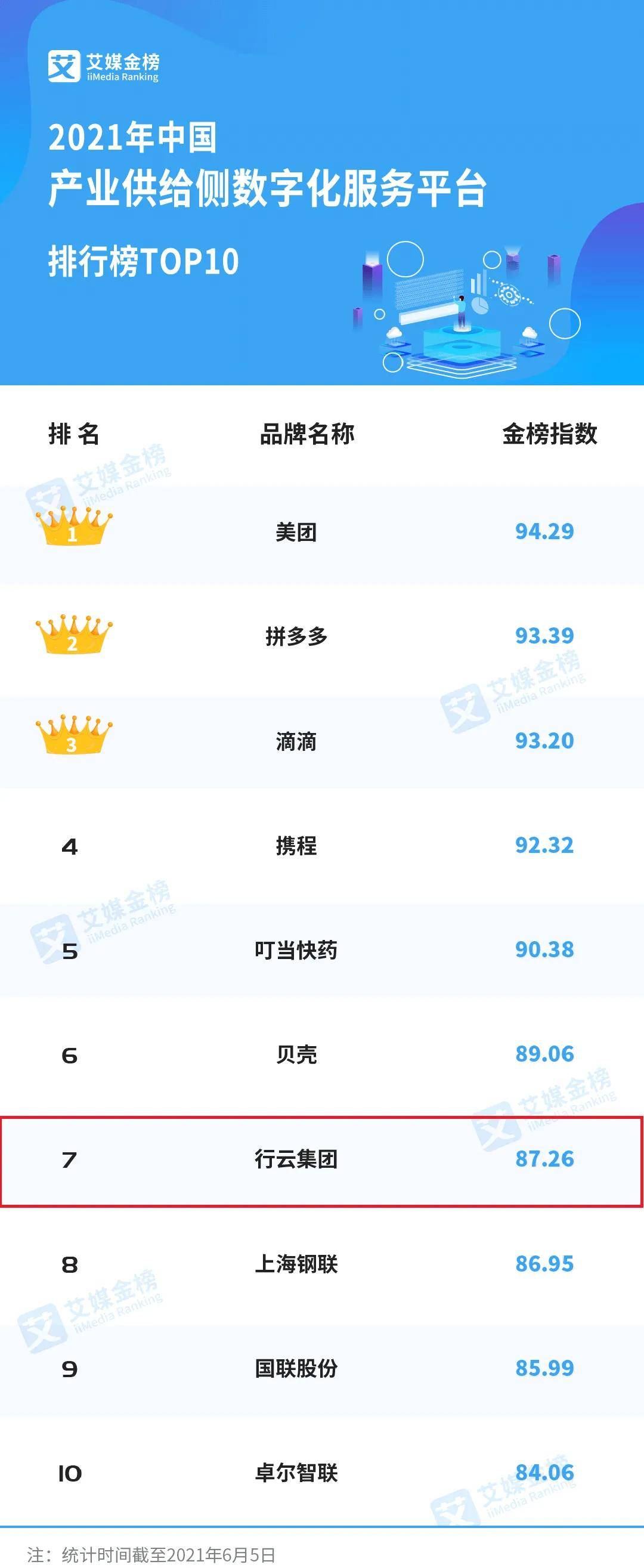 中国产业排行榜_2021年中国制造业500强榜北京上榜企业排行榜(2)