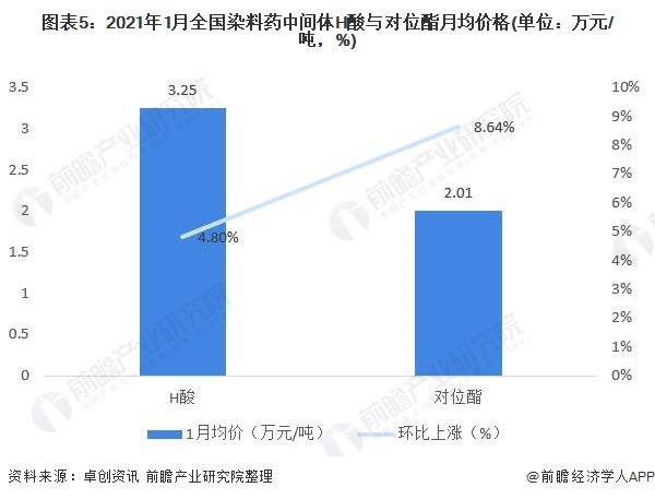 2021年上半年度甘肃gdp_313个地 州 盟的经济现状 详实数据版(3)