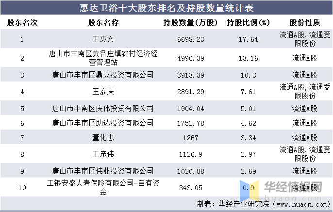 唐山公司排名_唐山咨询公司