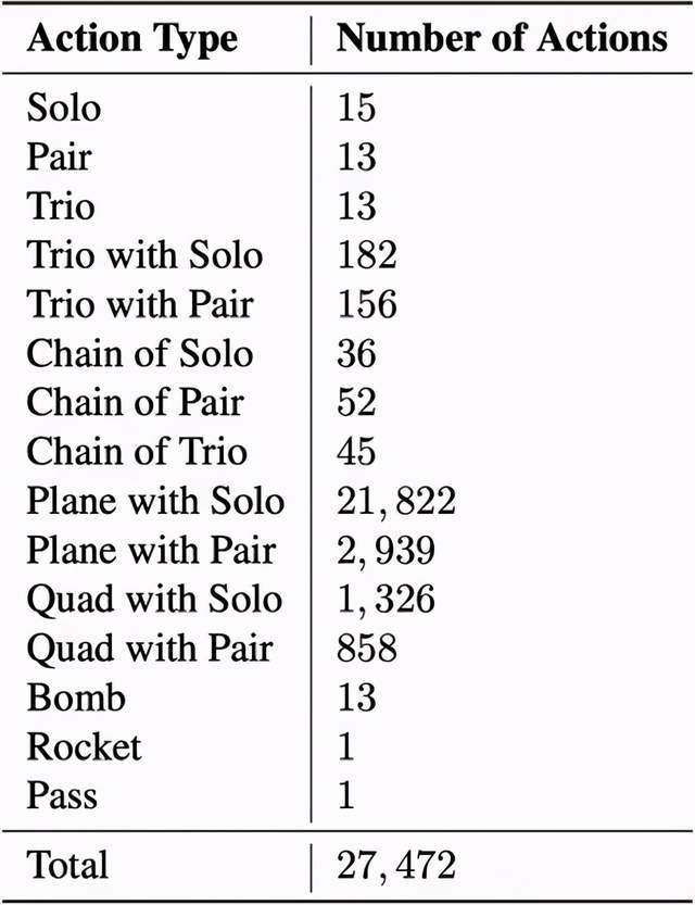 GitHub|快手开源斗地主AI，入选ICML，能否干得过「冠军」柯洁？