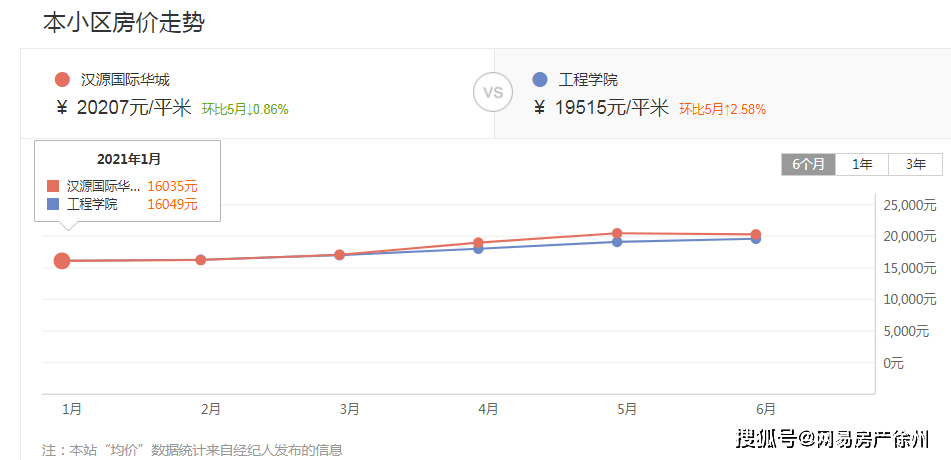 香颂曲谱_钢琴简单曲谱(3)