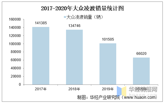 凌渡销量排行榜2017_2017年8月凌渡销量