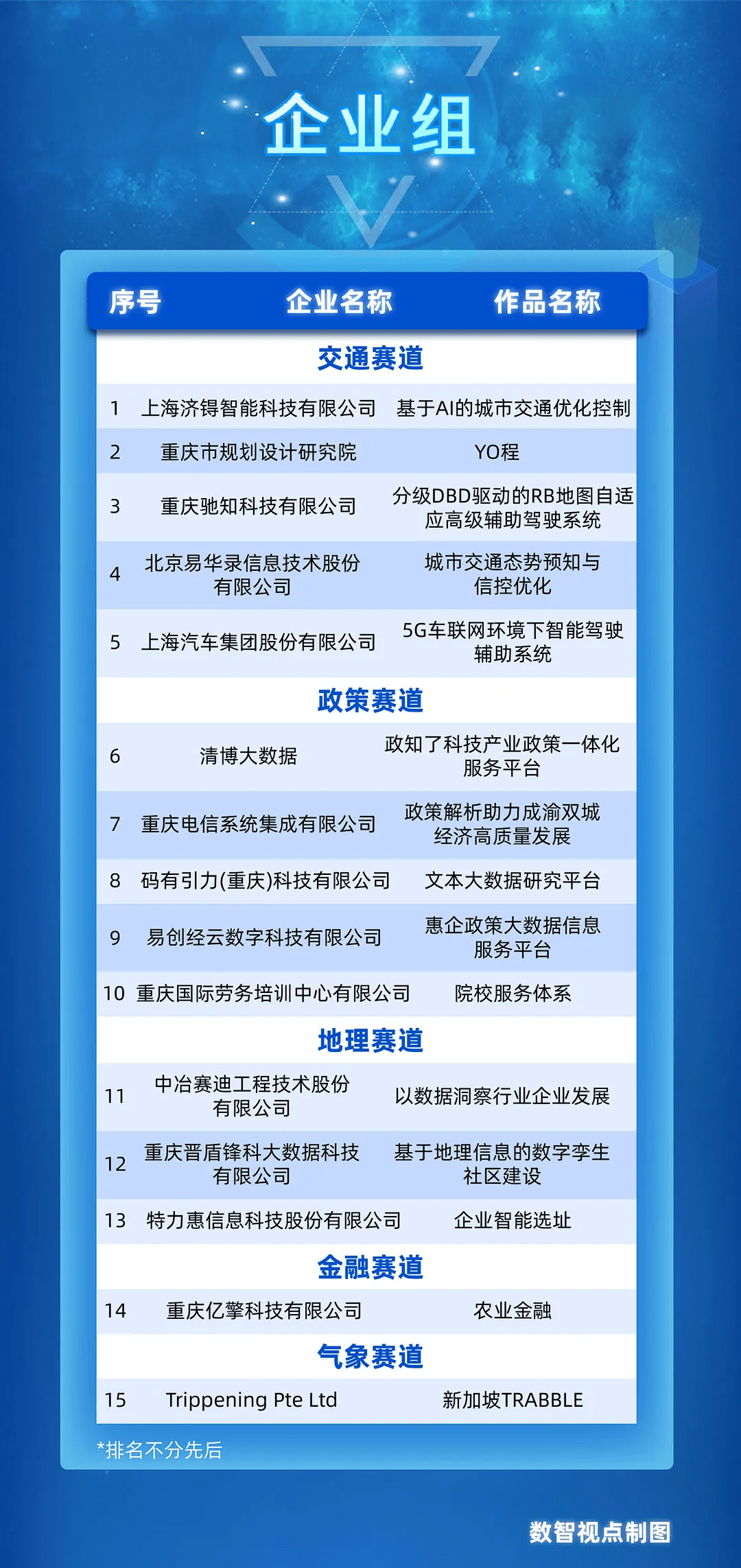 中国智慧城市数据开放大赛入围复赛名单出炉 研究