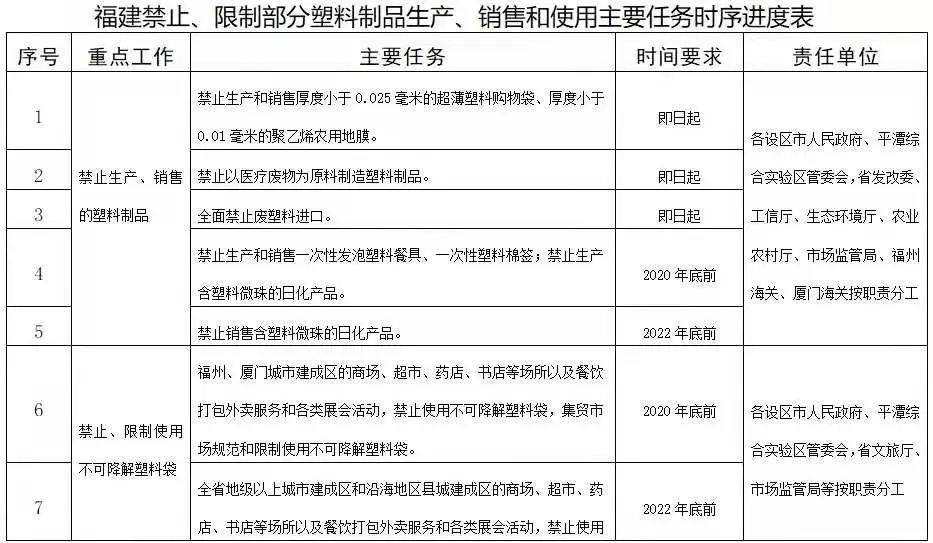 厦门思明区2020年GDP_2017年厦门各区GDP排行榜 思明第一 海沧同集美差距拉大 附榜单(2)