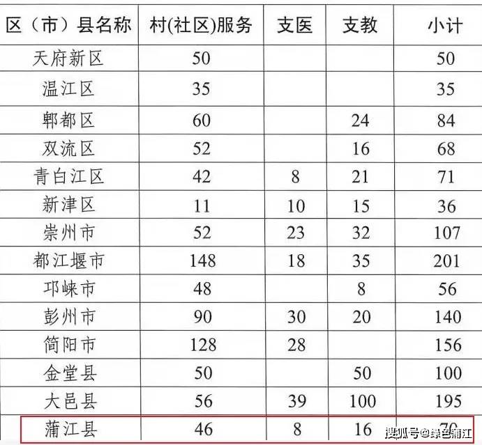 蒲江县有多少人口_正式公布!蒲江常住人口255563人,这些人口普查数据值得你关