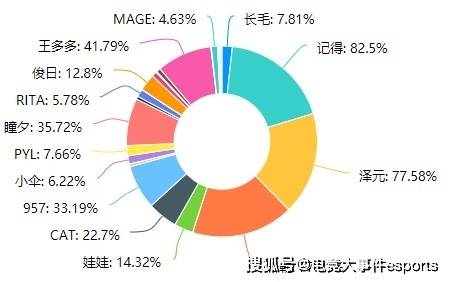 什么|LPL网友投票最喜欢的LOL解说，米勒只有第三名，二哥天下无敌！