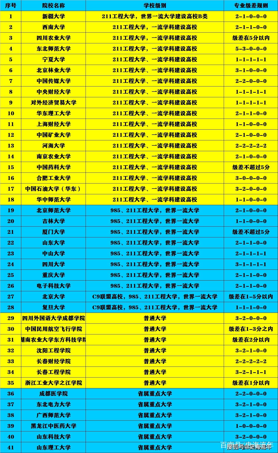 人民公安大学高考分数线_中国人民公安大学录取分数线_人民公安大学最低分数线