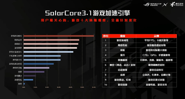 g5游戏排行_腾讯ROG5游戏手机发布,吾皇万睡跨界互动神助攻