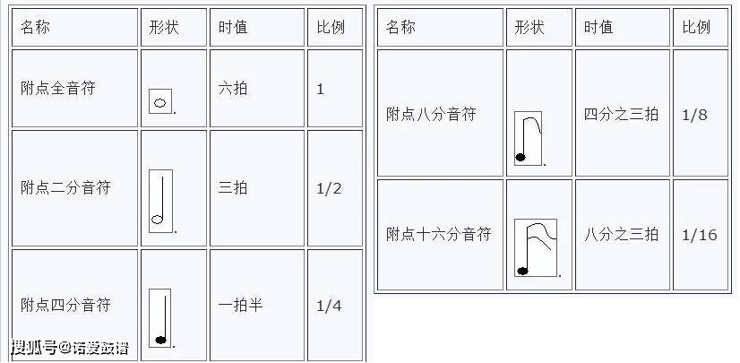诺爱鼓谱 架子鼓鼓谱学习小技巧 让学习更轻松 教学