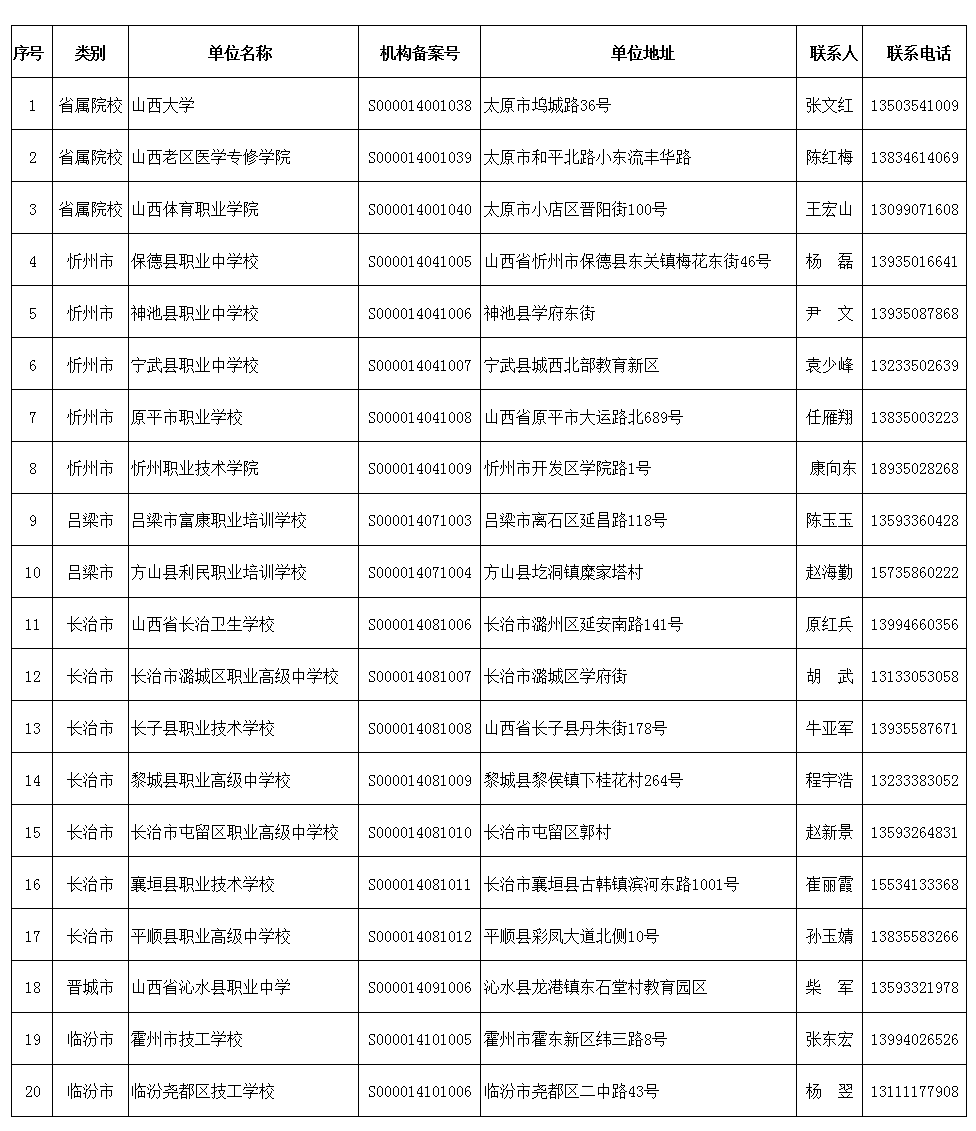 山西省2021年各行业gdp_到2021年末 山西新材料产业年销售收入将突破1500亿(2)