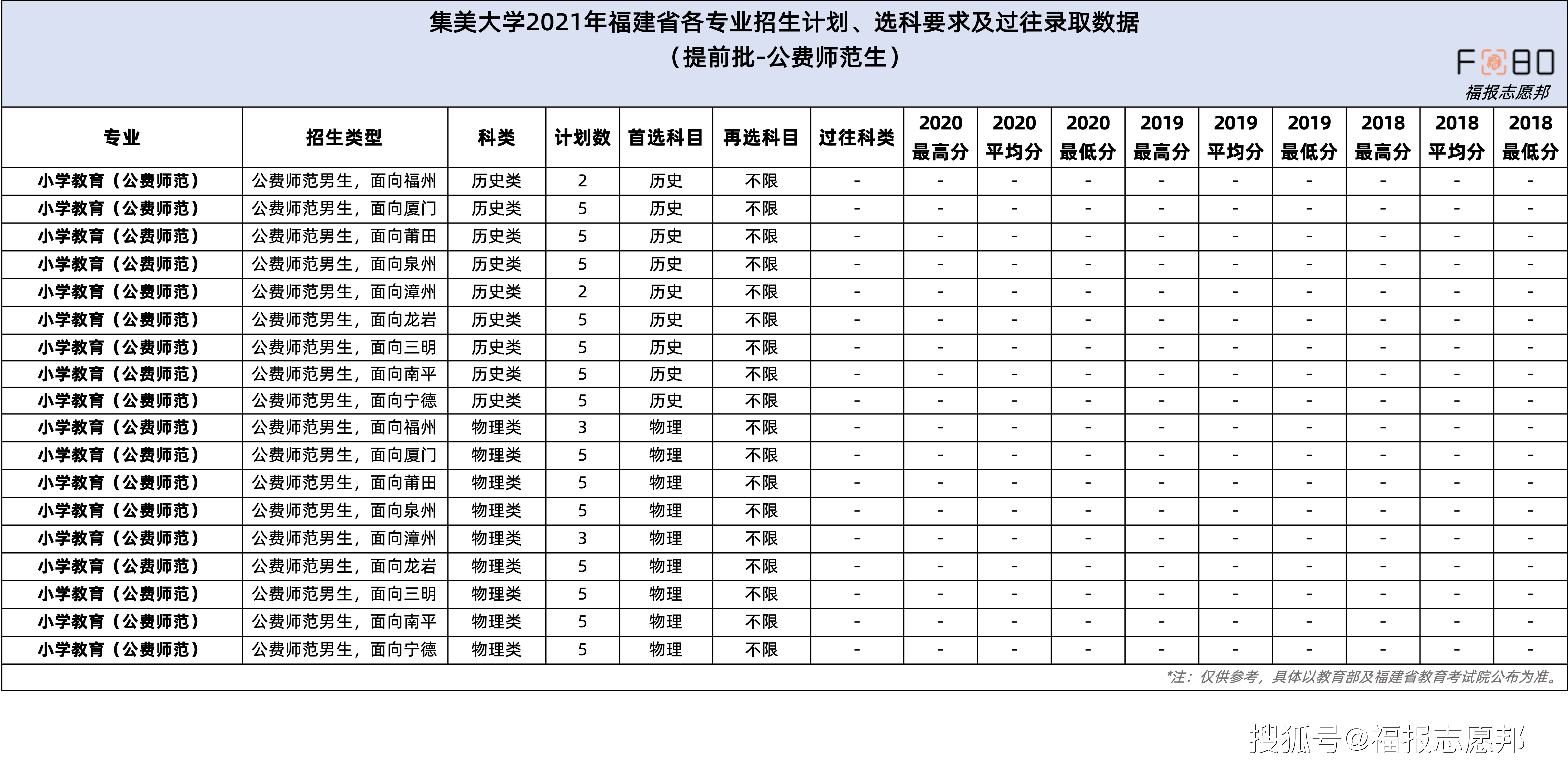 福建人口与计划生育条例2021_基层干部寻求知识更新 学习培训助力和谐计生(2)