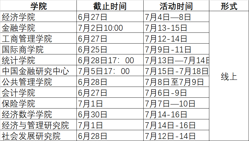 通知速递ing 西南财经大学21年经管夏令营通知合集 中心 通知速递ing 西南财经大学21年经管夏令营通知合集 中心
