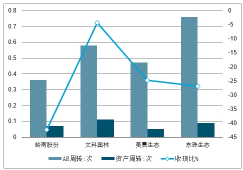 2021年常州和大连gdp_利丰研究 2021年二季度中国贸易走势分析及预测(3)