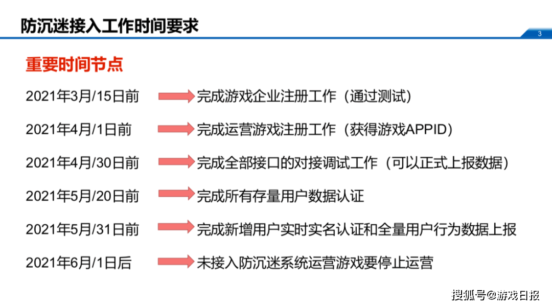 电玩|游戏日历：游戏成瘾被WHO列入精神疾病，游戏防沉迷是否有效？