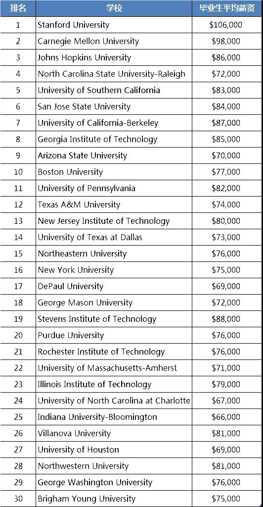 廣告專業大學排名_世界排名前100的大學