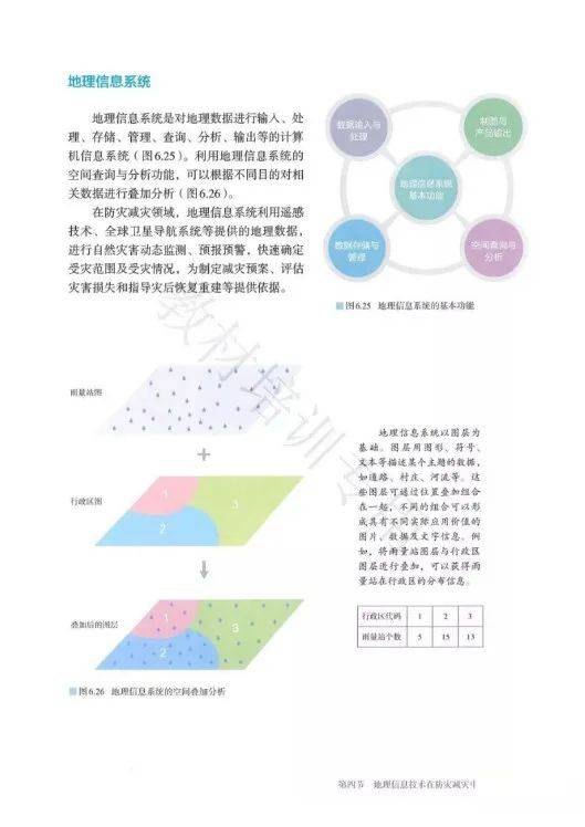 人口地理学的基本理论_人口普查