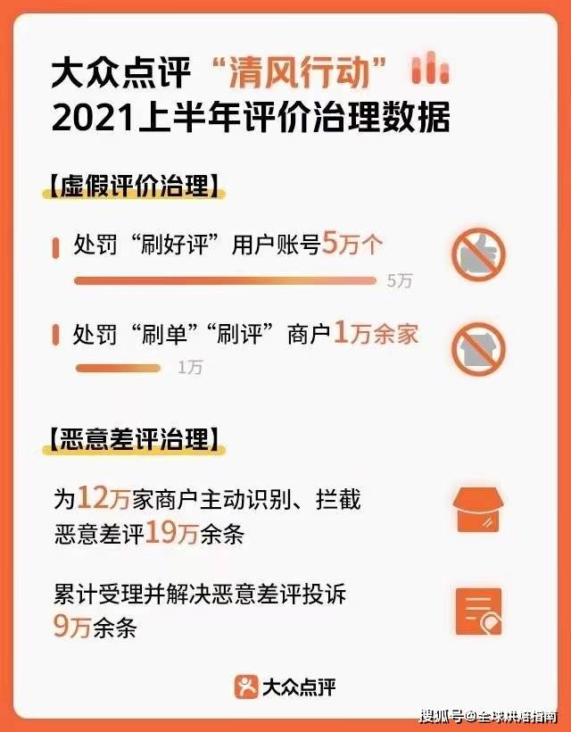 為店鋪「刷好評」被明確定性黑灰產。你的店鋪找到水軍嗎？ 熱愛美食 第4张
