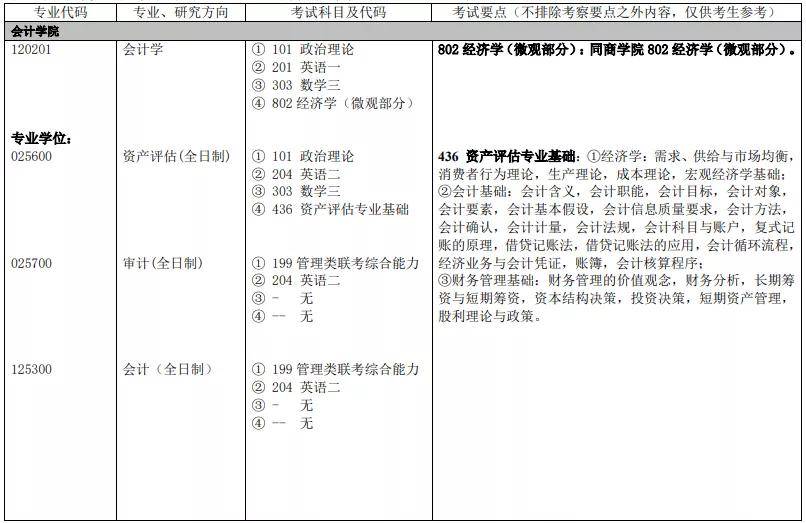 mpacc專欄014之天津財經大學