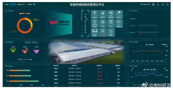 科研派智慧養殖場監測應用方案