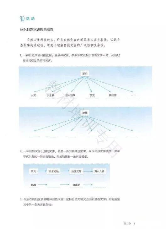 人口地理学的基本理论_人口普查(2)