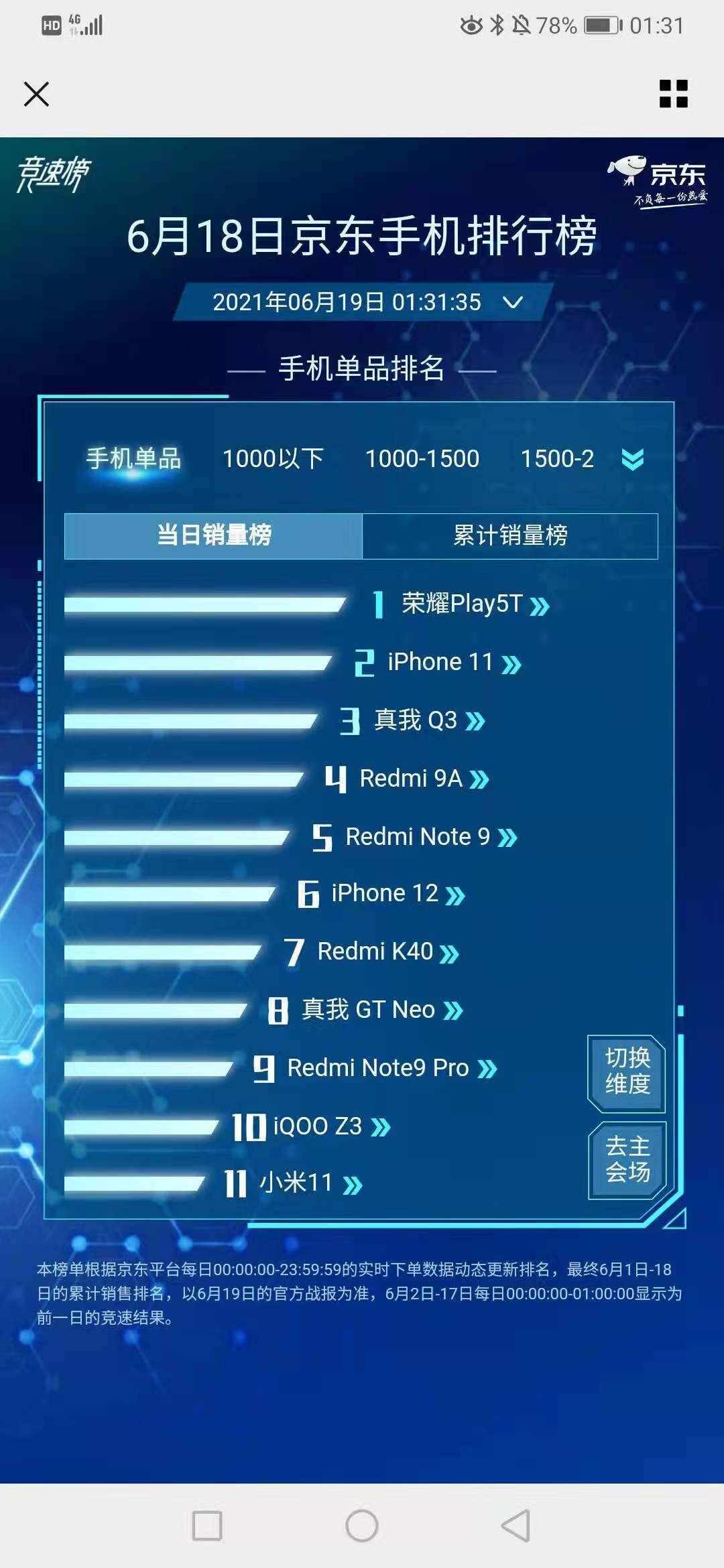 系列|618战报出炉：新品荣耀50获三大平台销冠