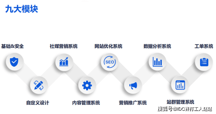 企业排名优化_seo优化排名图片