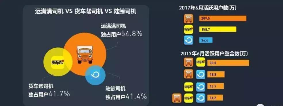 滿幫集團貨運版的美團和滴滴貨運平臺龍頭美股打新基本面分析