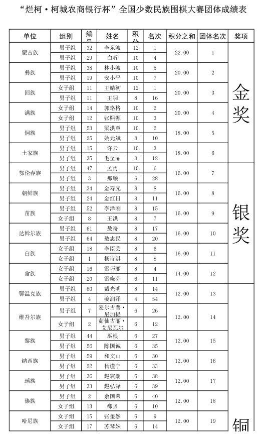 葫芦丝竹林深处简谱_竹林深处葫芦丝曲谱(3)