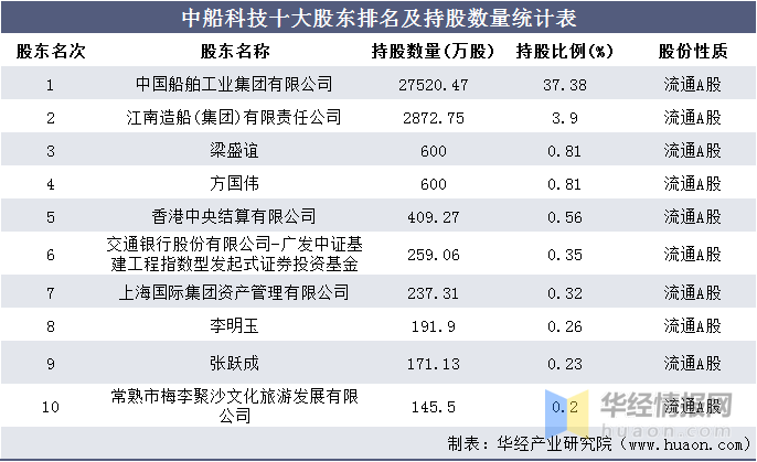 2016-2020年中船科技总资产,总负债,营业收入,营业成本及净利润统计_