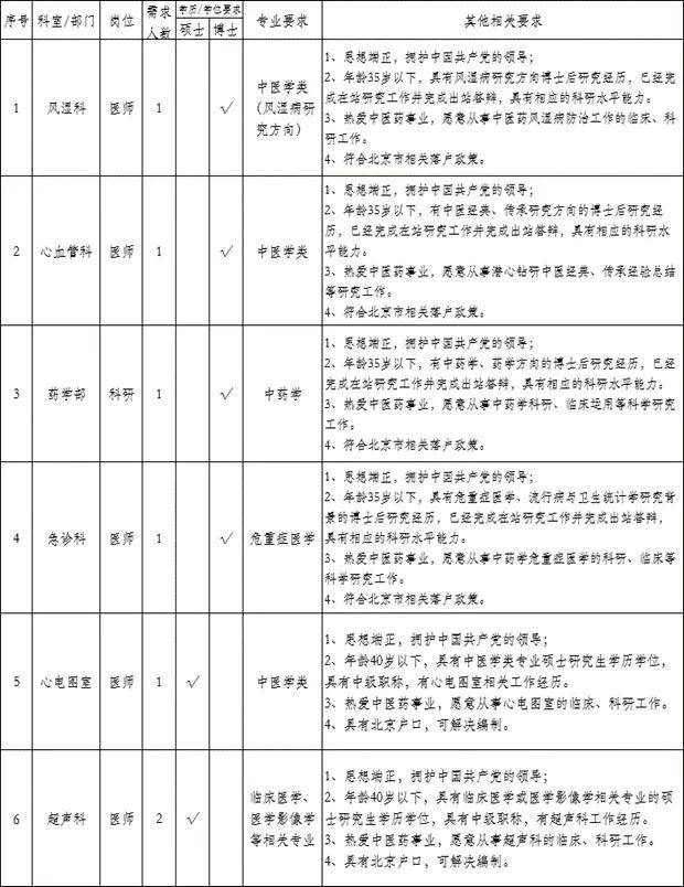 包含广安门医院热门科室挂号客服在线解答就医问题的词条