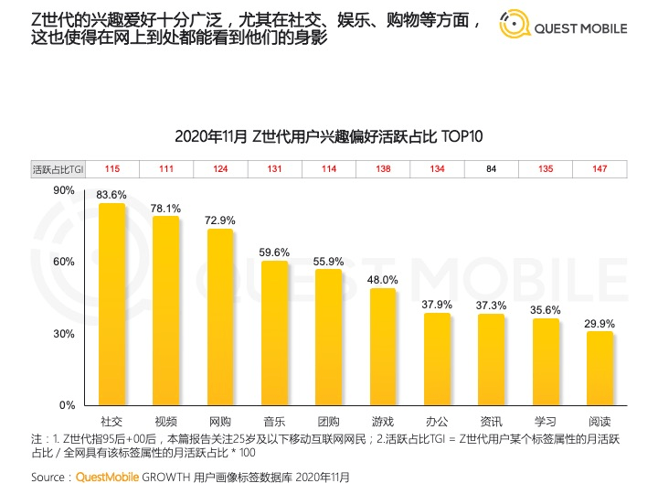Soul|Soul以SSR星耀计划“扩列”兴趣社交：让Z世代的热爱与梦想被看见