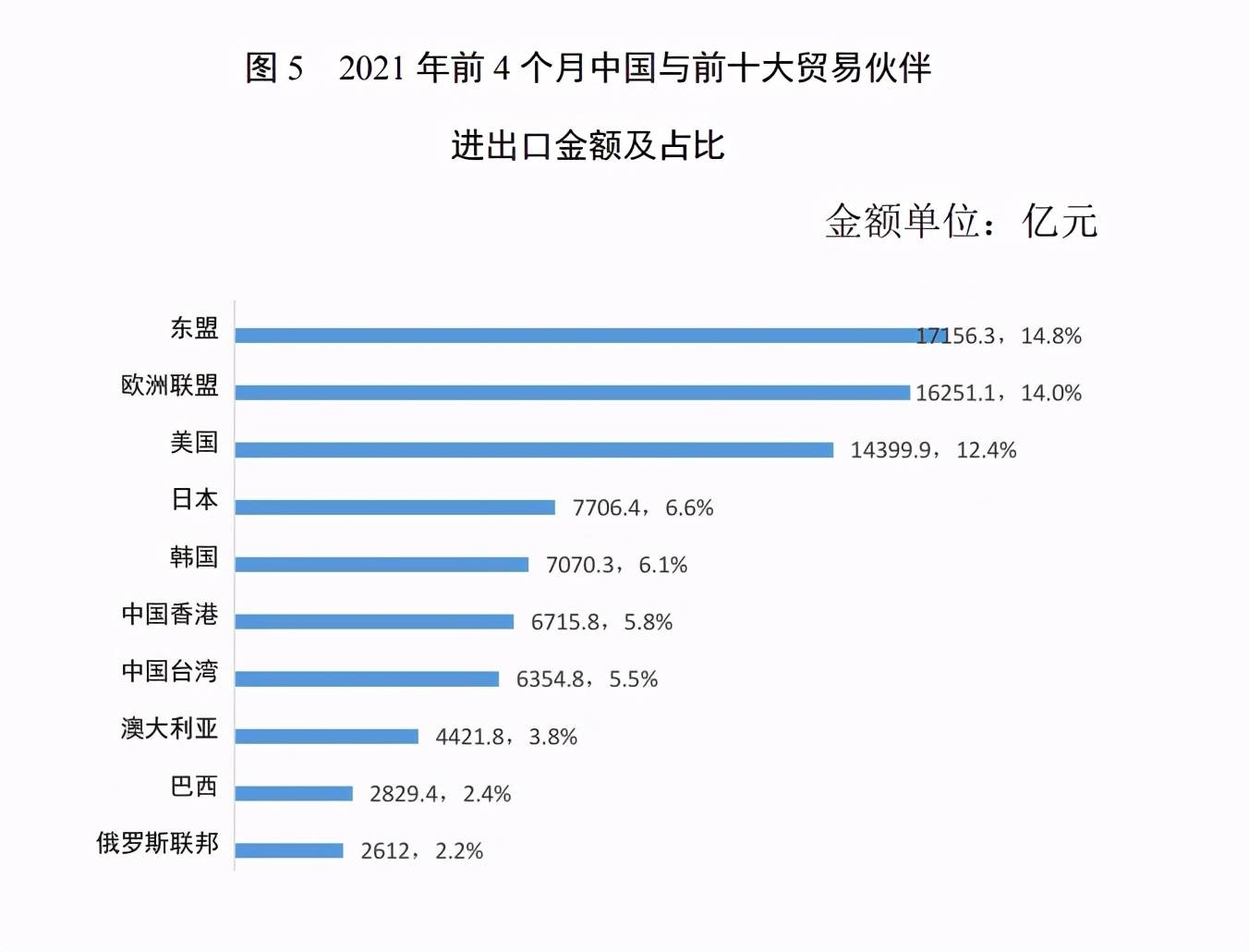 我国2021年前4个月gdp_2021年中国经济增长前景如何 中国观察(2)