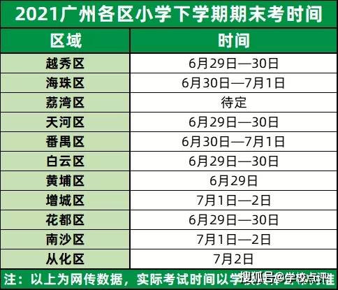 2021广州各区人口_速看,2021年广州各区中考一模时间出炉(2)