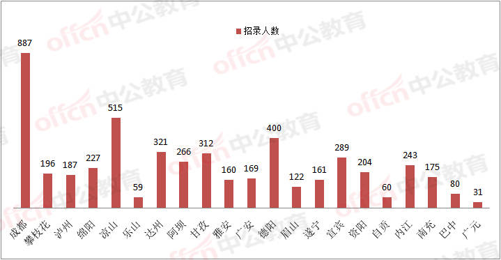 2021四川广汉gdp_新鲜出炉 四川21市州一季度GDP数据来啦 你的家乡排第几(2)