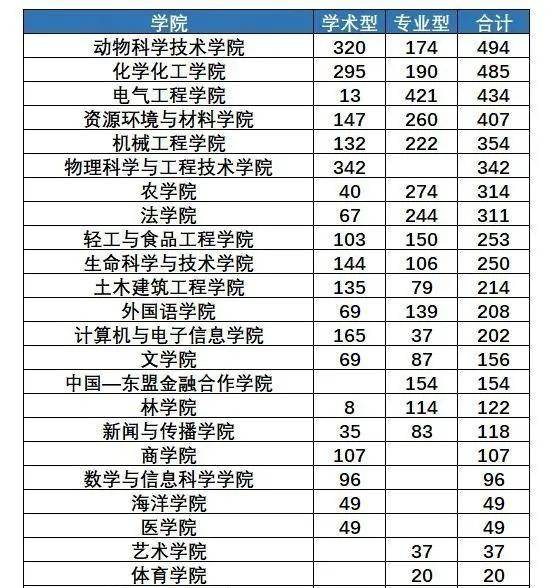 钦州人口有多少2021年_2021广西钦州公务员报名人数查询 最热职位报考530人 3.(2)