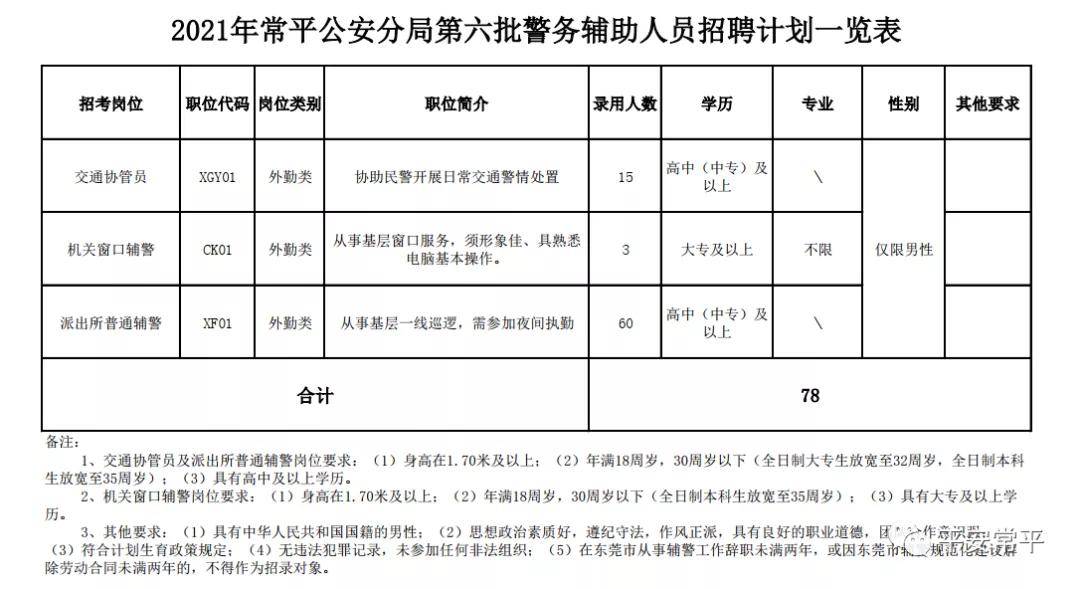 东莞市常平镇2021gdp_最新东莞各镇街GDP出炉 你所在镇街排第几