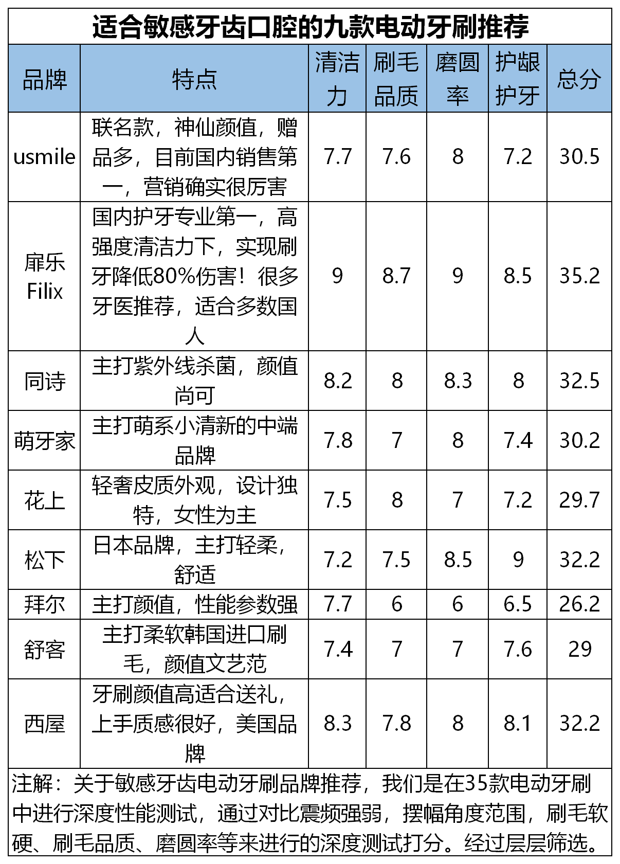 牙刷的简谱_牙刷火车儿歌简谱