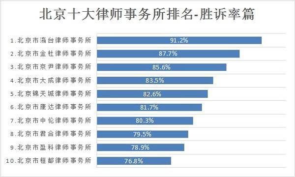 律师事务所排名前十位_律师事务所图片