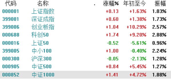 gdp的组词(3)