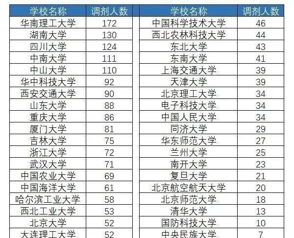 钦州人口有多少2021年_2021广西钦州公务员报名人数查询 最热职位报考530人 3.(2)