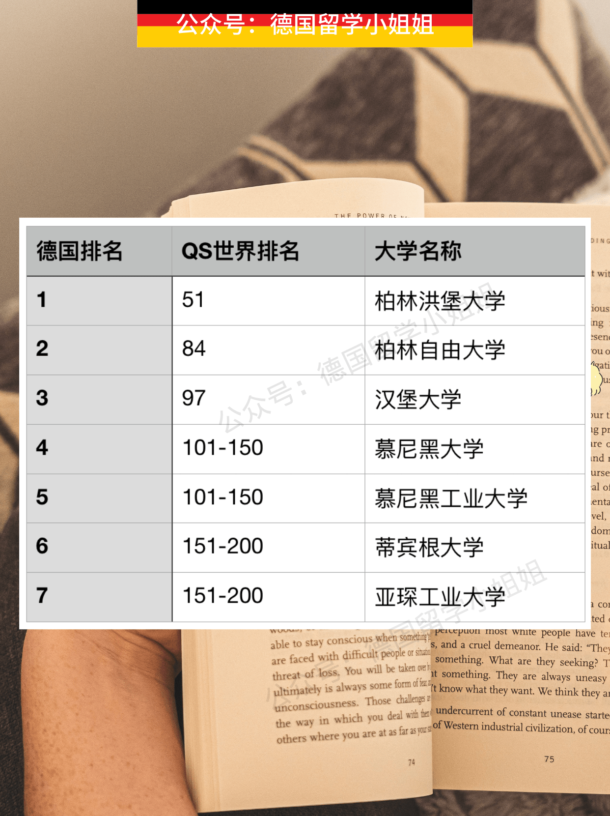 德语大学专业排名_生物工程专业大学排名(3)
