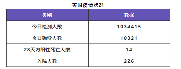 6月日 英国留学生要了解的疫情信息 日报 英国租房君 接种