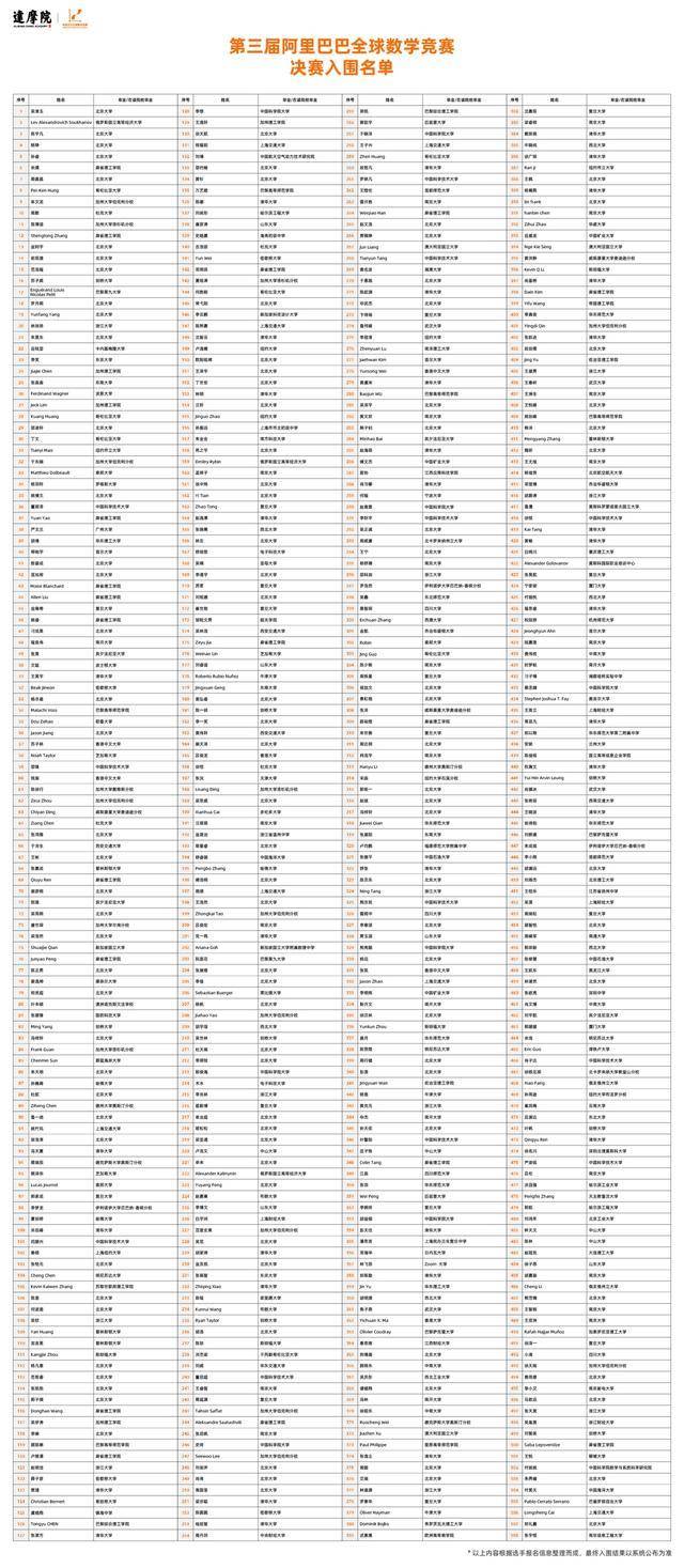 2021年世界人口排行榜_2021年中国31省市人口数量增量排行榜 最新统计(3)