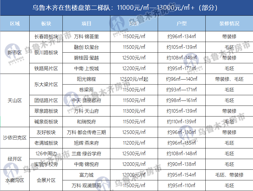 乌鲁木齐的房价是多少钱一平米(新疆乌鲁木齐的房价是多少钱一平米)