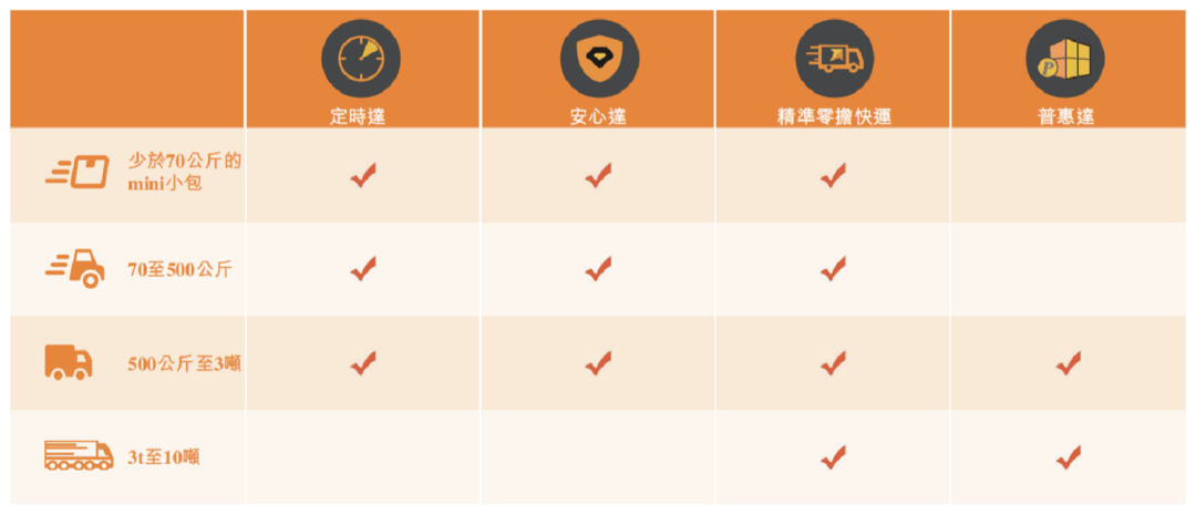 安能物流增长引擎开启,快运行业迎来巨大发展机遇_市场